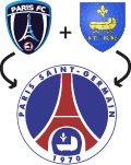 Club Formation
